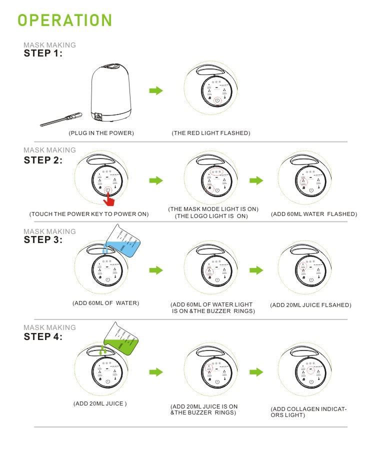 How do you use-1 How do you use-1